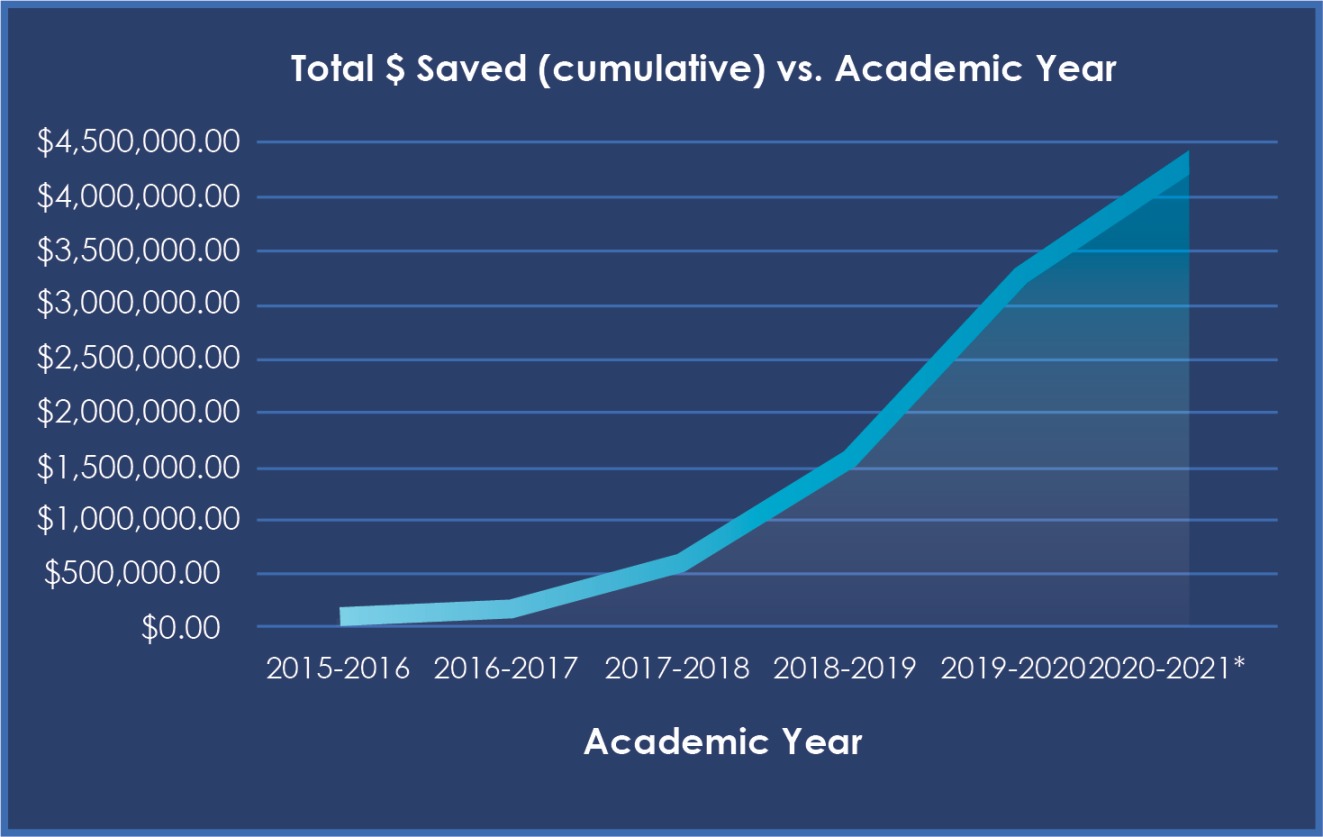 What is AL Affordable Learning Solutions CSUSB